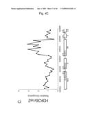 Novel Methods for Genome-Wide Location Analysis diagram and image