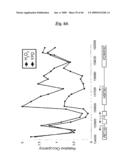 Novel Methods for Genome-Wide Location Analysis diagram and image