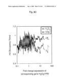 Novel Methods for Genome-Wide Location Analysis diagram and image