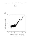 Novel Methods for Genome-Wide Location Analysis diagram and image