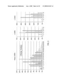 Methods for Producing Active scFv Antibodies and Libraries Therefor diagram and image