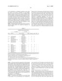 Methods for Producing Active scFv Antibodies and Libraries Therefor diagram and image