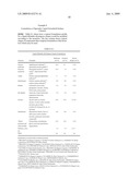 Surfactant Reduction Enabled by Use of Isopropylnaphthalene Sulfonate Linker diagram and image