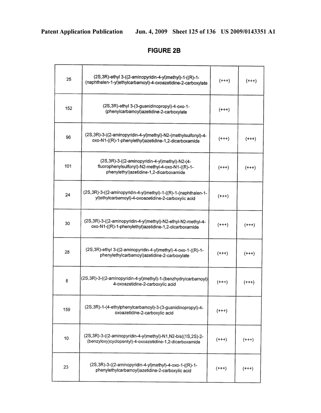 SUBSTITUTED AZETIDINONES - diagram, schematic, and image 126