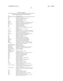 Fused Heterocyclic Compounds and Their Use as Sirtuin Modulators diagram and image