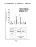 METHODS AND COMPOSITIONS FOR TREATING DISORDERS diagram and image