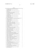 METHODS AND COMPOSITIONS FOR TREATING DISORDERS diagram and image