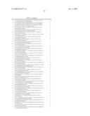 METHODS AND COMPOSITIONS FOR TREATING DISORDERS diagram and image