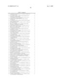 METHODS AND COMPOSITIONS FOR TREATING DISORDERS diagram and image