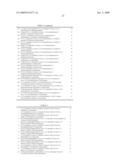 METHODS AND COMPOSITIONS FOR TREATING DISORDERS diagram and image