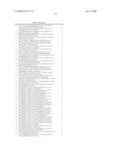 METHODS AND COMPOSITIONS FOR TREATING DISORDERS diagram and image