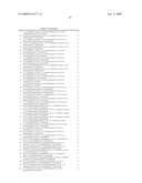 METHODS AND COMPOSITIONS FOR TREATING DISORDERS diagram and image