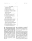 METHODS AND COMPOSITIONS FOR TREATING DISORDERS diagram and image