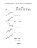METHODS AND COMPOSITIONS FOR TREATING DISORDERS diagram and image