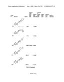 METHODS AND COMPOSITIONS FOR TREATING DISORDERS diagram and image