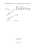 METHODS AND COMPOSITIONS FOR TREATING DISORDERS diagram and image