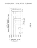 Protein Kinase Inhibitors diagram and image