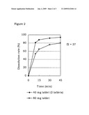 Pharmaceutical composition diagram and image