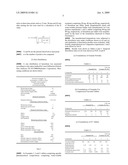 Pharmaceutical composition diagram and image