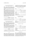 Pharmaceutical composition diagram and image