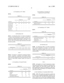 Pharmaceutical composition diagram and image