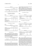 Pharmaceutical composition diagram and image