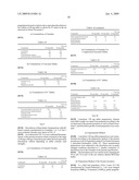 Pharmaceutical composition diagram and image