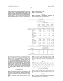 Pharmaceutical composition diagram and image