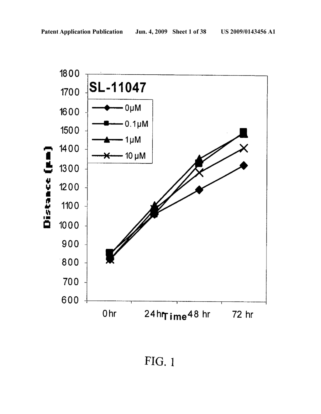 Polyamine Analogs as Modulators of Cell Migration and Cell Motility - diagram, schematic, and image 02