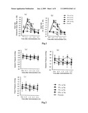 Therapeutic Agent and Treatment Method for Ameliorating Uremia diagram and image