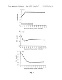 Therapeutic Agent and Treatment Method for Ameliorating Uremia diagram and image