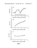 Therapeutic Agent and Treatment Method for Ameliorating Uremia diagram and image