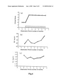 Therapeutic Agent and Treatment Method for Ameliorating Uremia diagram and image