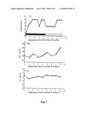 Therapeutic Agent and Treatment Method for Ameliorating Uremia diagram and image