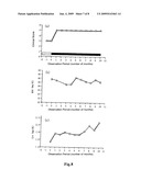 Therapeutic Agent and Treatment Method for Ameliorating Uremia diagram and image