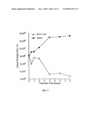 Antimicrobial Nanoemulsion Compositions and Methods diagram and image