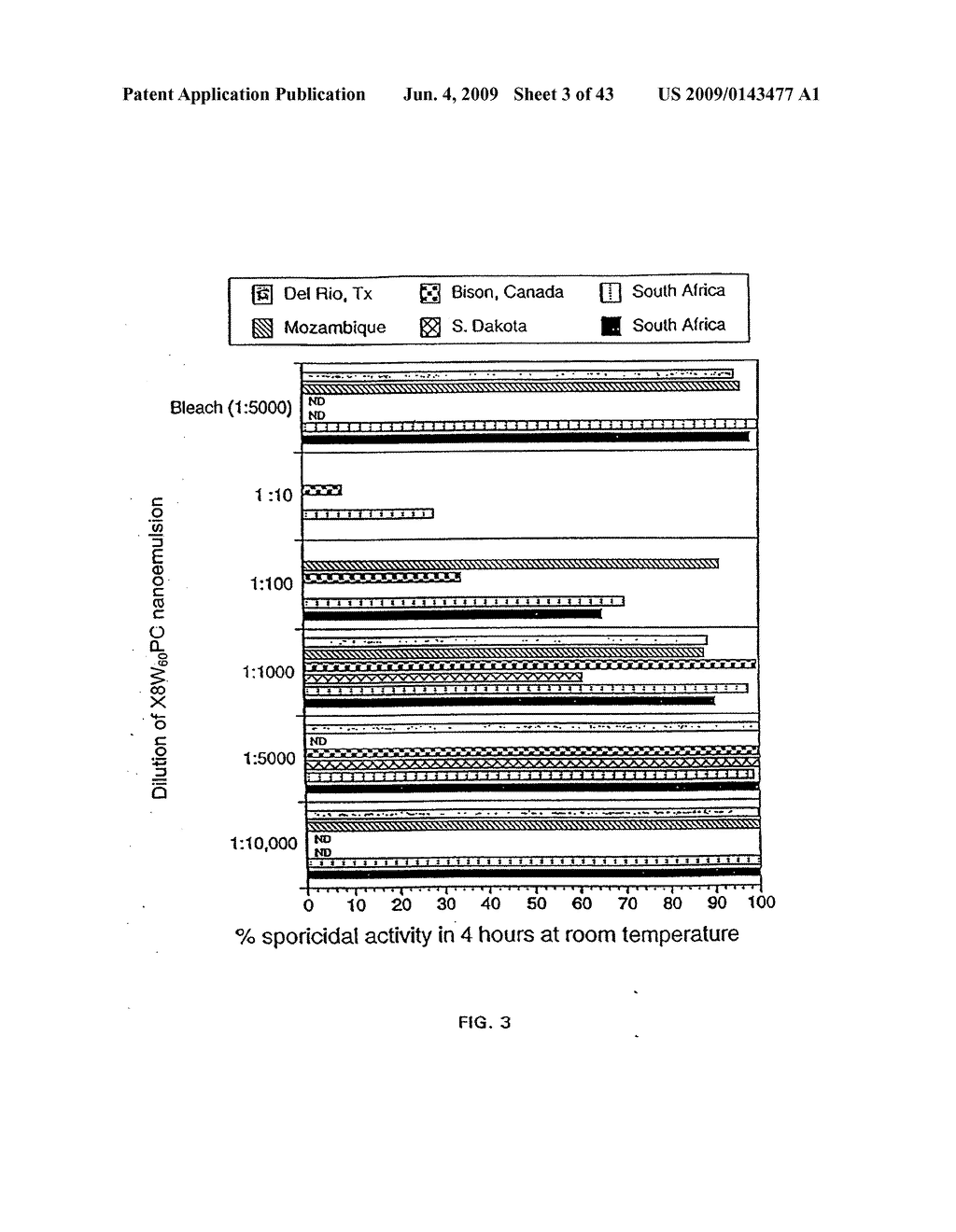 Antimicrobial Nanoemulsion Compositions and Methods - diagram, schematic, and image 04