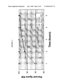 Antimicrobial Nanoemulsion Compositions and Methods diagram and image