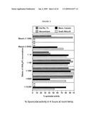 Antimicrobial Nanoemulsion Compositions and Methods diagram and image