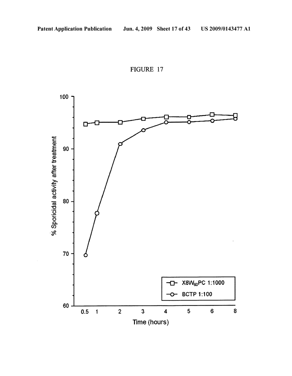 Antimicrobial Nanoemulsion Compositions and Methods - diagram, schematic, and image 18