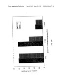 Antimicrobial Nanoemulsion Compositions and Methods diagram and image