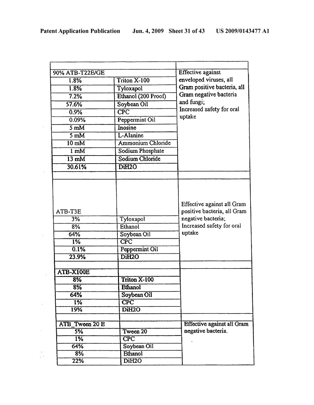 Antimicrobial Nanoemulsion Compositions and Methods - diagram, schematic, and image 32