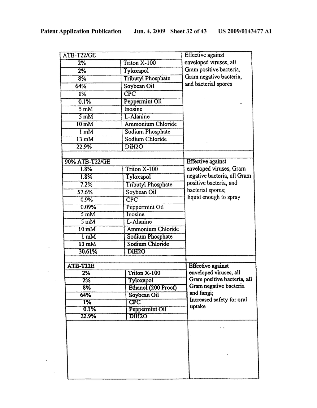 Antimicrobial Nanoemulsion Compositions and Methods - diagram, schematic, and image 33