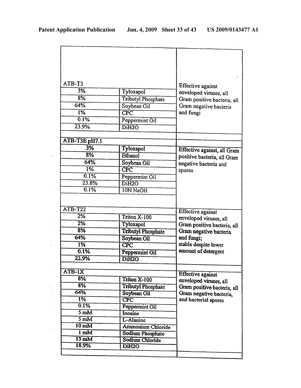 Antimicrobial Nanoemulsion Compositions and Methods - diagram, schematic, and image 34