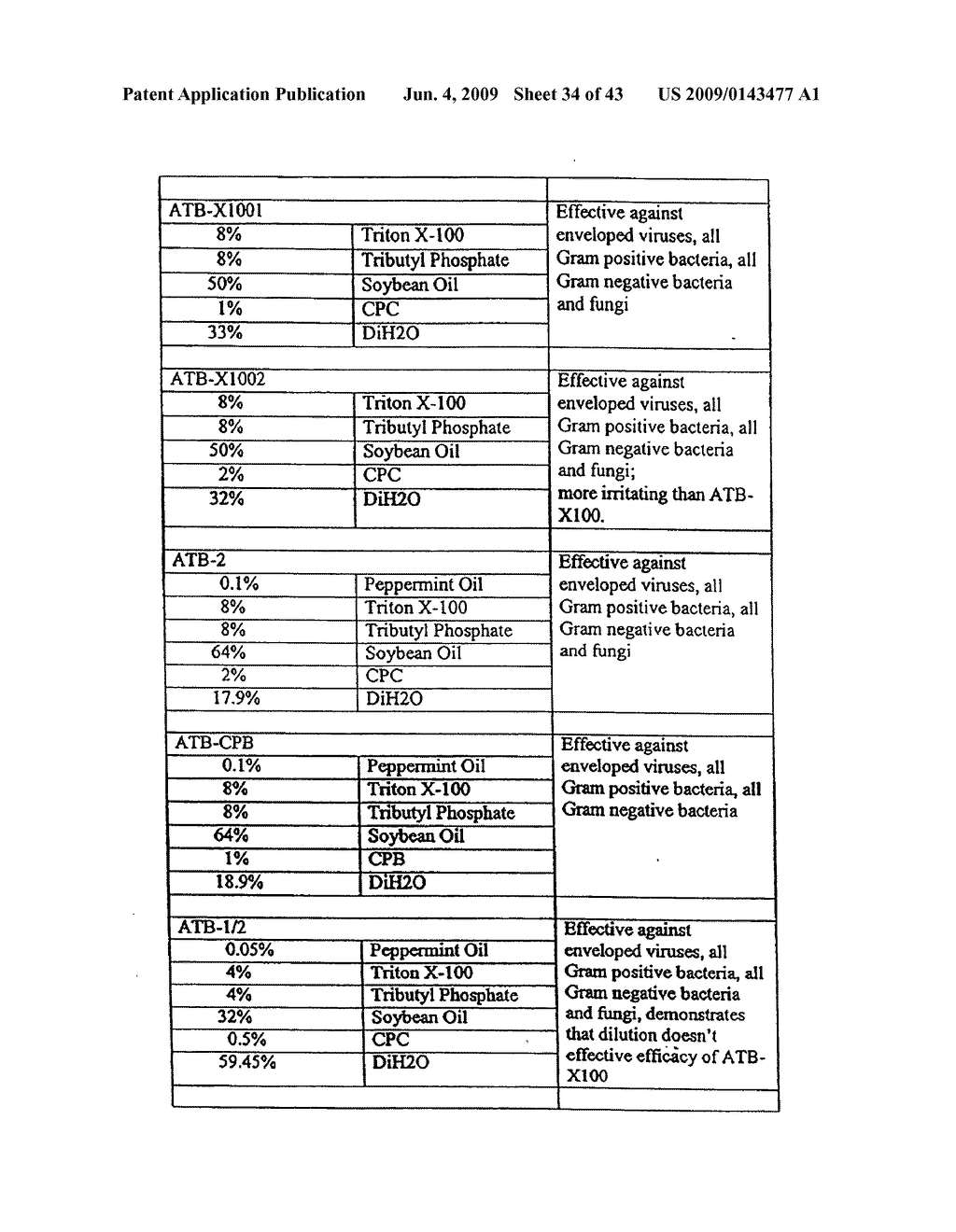 Antimicrobial Nanoemulsion Compositions and Methods - diagram, schematic, and image 35