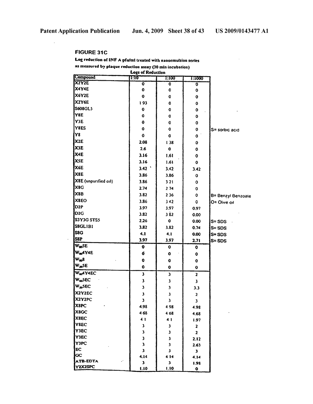 Antimicrobial Nanoemulsion Compositions and Methods - diagram, schematic, and image 39