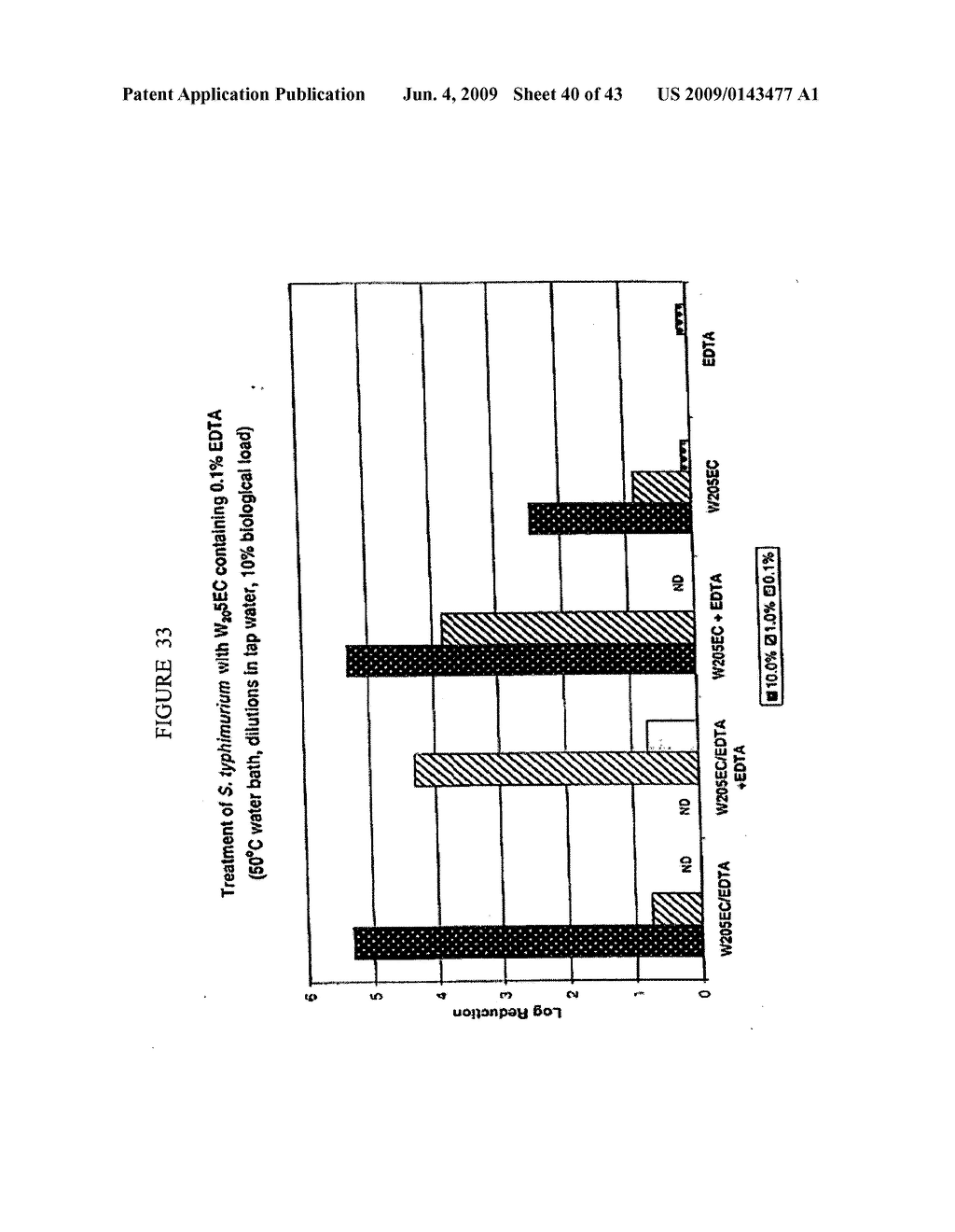 Antimicrobial Nanoemulsion Compositions and Methods - diagram, schematic, and image 41