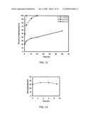 CHARGE REVERSIBLE POLYMERS diagram and image