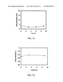 CHARGE REVERSIBLE POLYMERS diagram and image