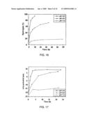 CHARGE REVERSIBLE POLYMERS diagram and image